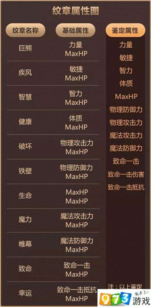 龙之谷 2 手游魔导纹章搭配攻略