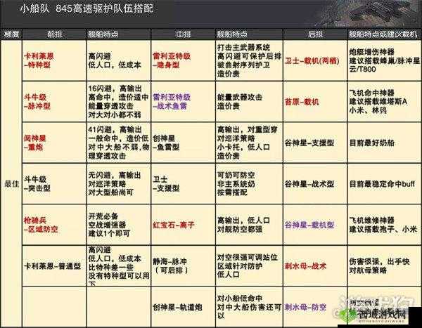 无尽拉格朗日战前舰队策略大解析：舰队编组攻略与战术深度探讨