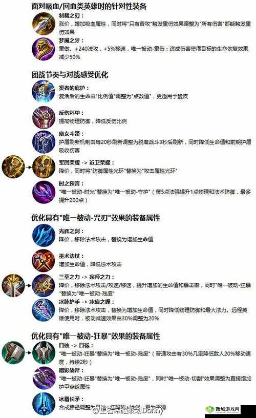 王者荣耀达摩专属装备效果深度解析与览表:无尽拳影下的战斗装备全面展示