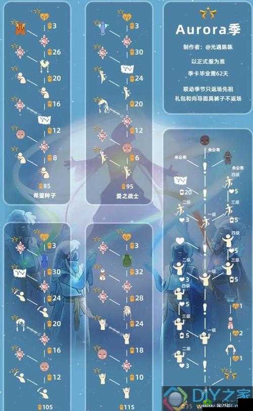 光遇欧若拉季首季任务攻略指南：完成首个季节任务详解与指南