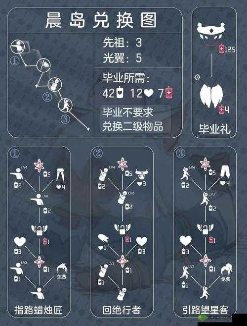光遇拆包含义解析及拆包复刻顺序详细介绍