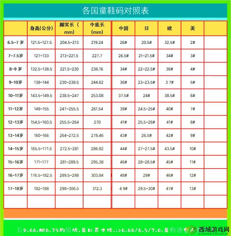亚码 L 跟欧码 L 的区别在哪