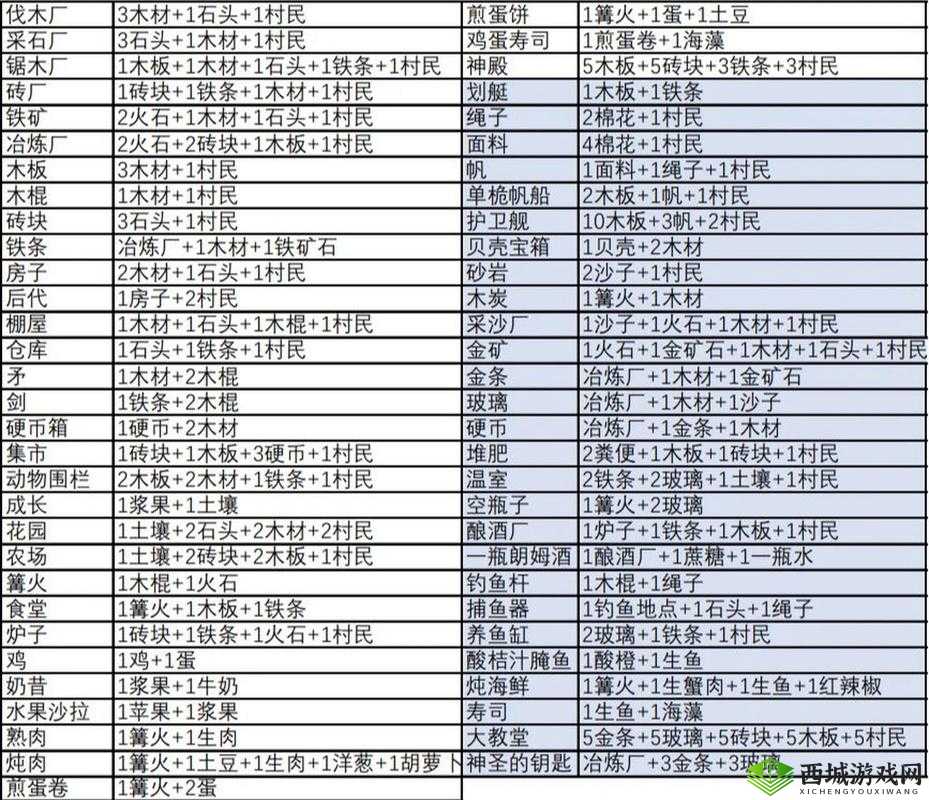 堆叠大陆合成攻略详解：探索游戏合成全秘籍与合成指南揭秘