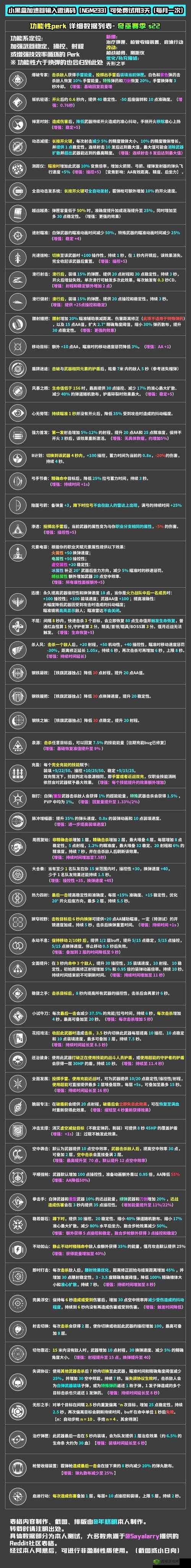 命运2武器最佳Perk搭配指南:顶级Perk排名解析