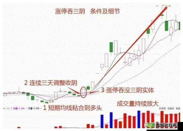 一阴吞四阳:股市行情分析