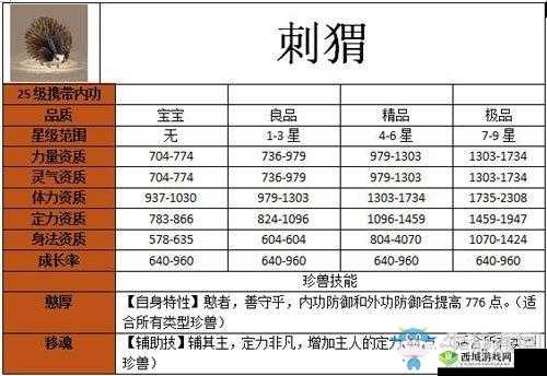 天龙部手游鹰宝宝全方位解析：珍兽鹰宝宝的技能属性图鉴与实战表现评价