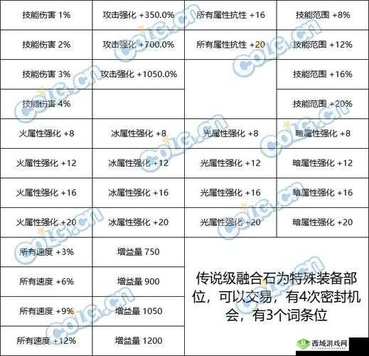 光之子公主之石合成途径与详细属性全面解读一览
