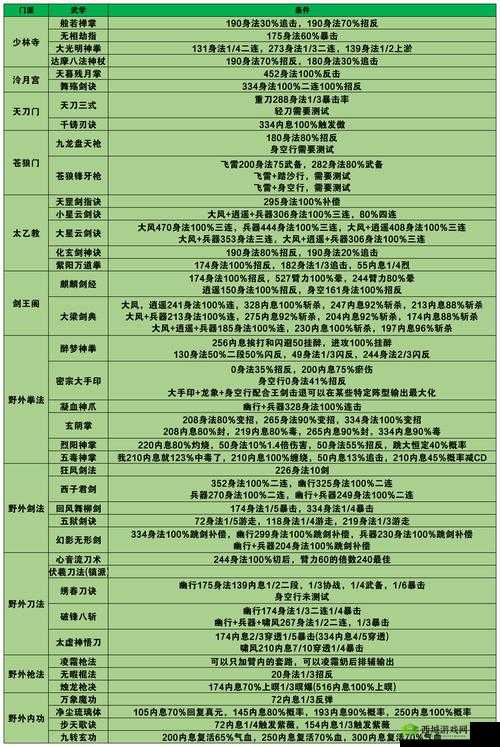 江湖侠客令：战斗力增强技巧全解析之先升哪个最佳