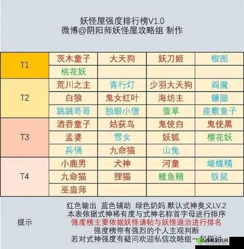阴阳师妖怪屋关卡狂暴攻略:狂暴机制与高效刷法