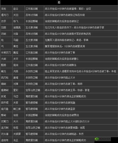 真三国无双霸武器改造方法介绍及其在资源管理中的重要性