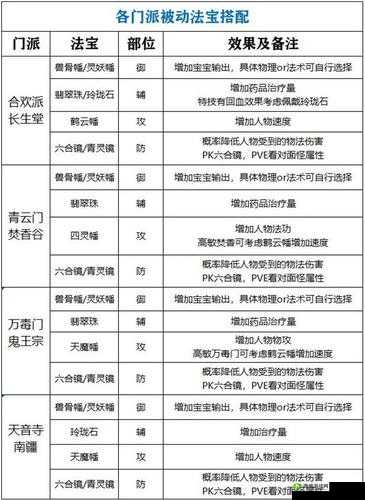 梦幻新诛仙耐法宝宝搭配技巧与策略，全面解析与实战指南
