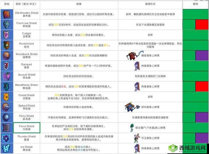 重生细胞强力盾牌介绍,守护与反击的艺术