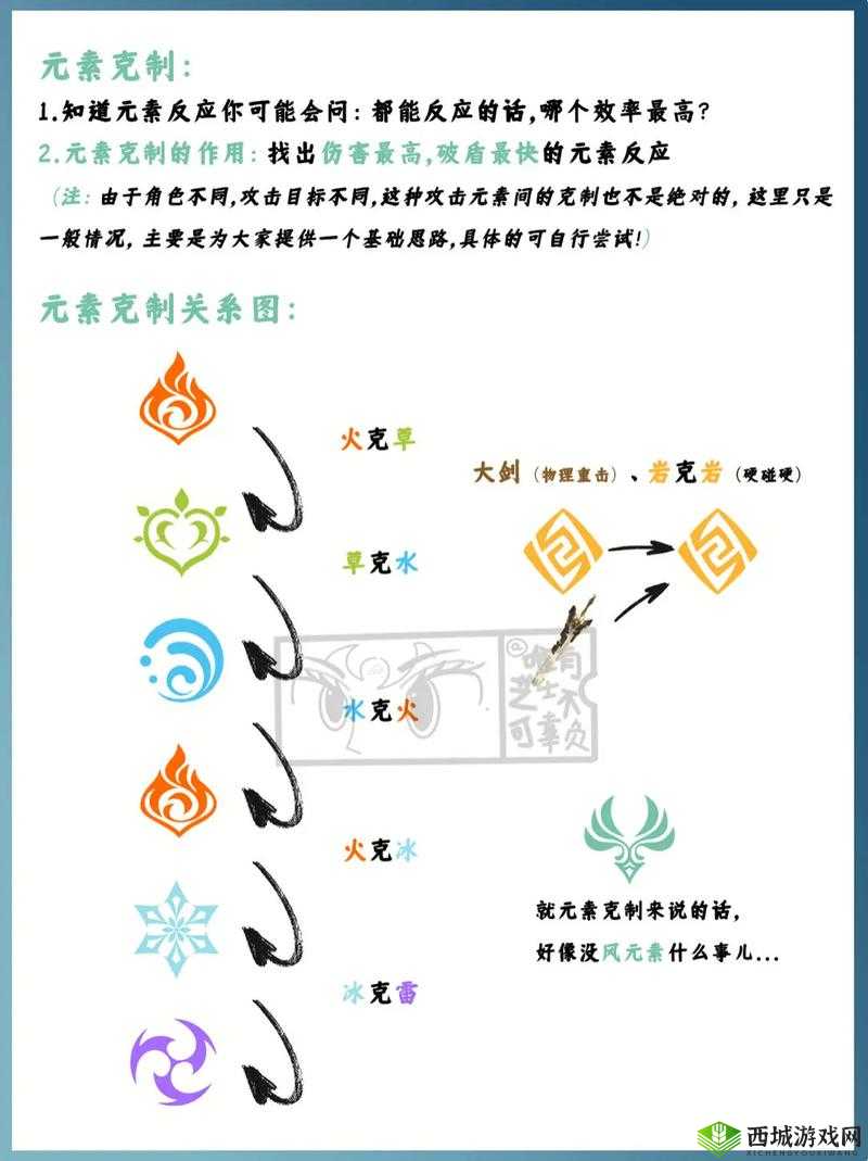 原神克制岩元素的元素揭秘