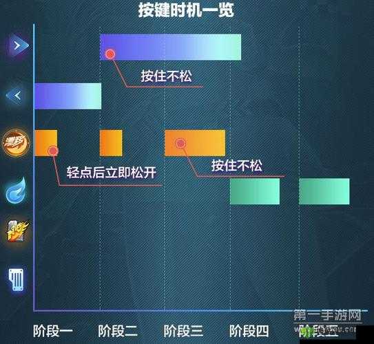 QQ飞车手游断位双喷指法步骤，学会断位双喷在资源管理中的重要性