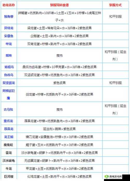 方舟生存进化渐新象驯服技巧，紫果子的智慧运用