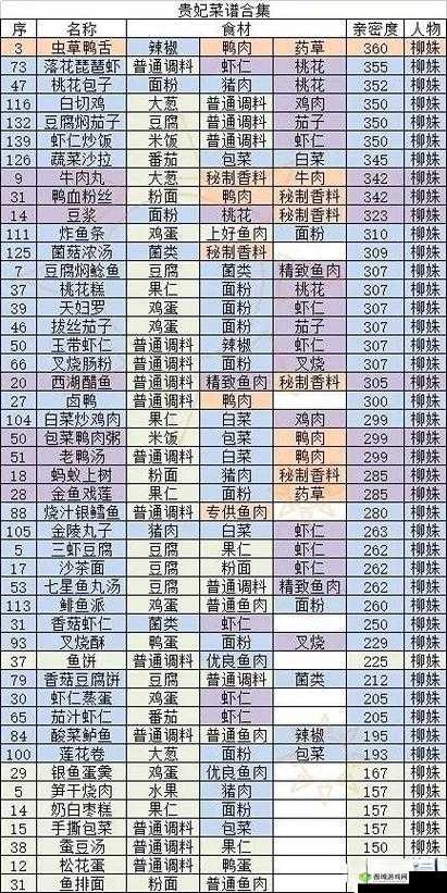 盛世芳华菜谱 2023：带你领略中华美食的独特魅力与丰富多样