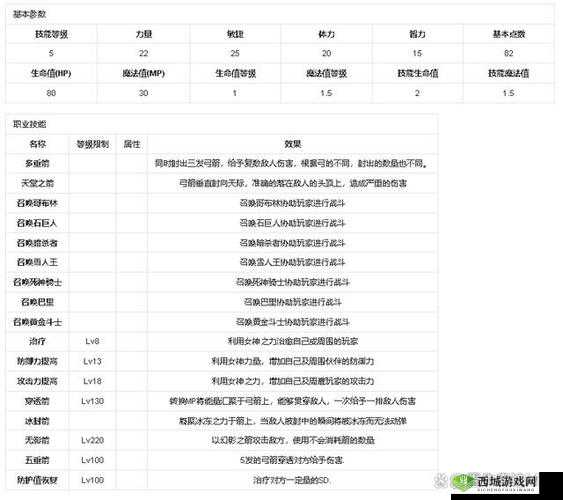 奇迹MU觉醒，钻石消费攻略与商城购买指南