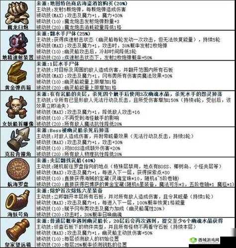 不思议迷宫游戏情节 那些好玩的梗盘点一览