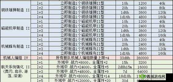 不思议迷宫月卡怎么买 月卡季卡性价比分析点评