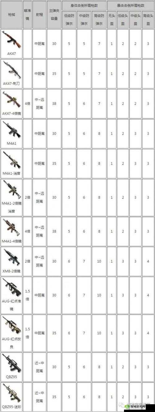 CF手游每日福利与荒岛特训版本福利深度解析