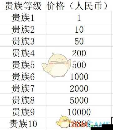 剑羽飞仙VIP价格汇总与充值攻略