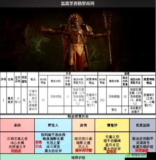 暗黑破坏神 4 测试预约方法:详细步骤与注意事项全解析
