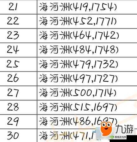 天涯明月刀手游帮派驻地食材藏何处？全面解析食材获取攻略