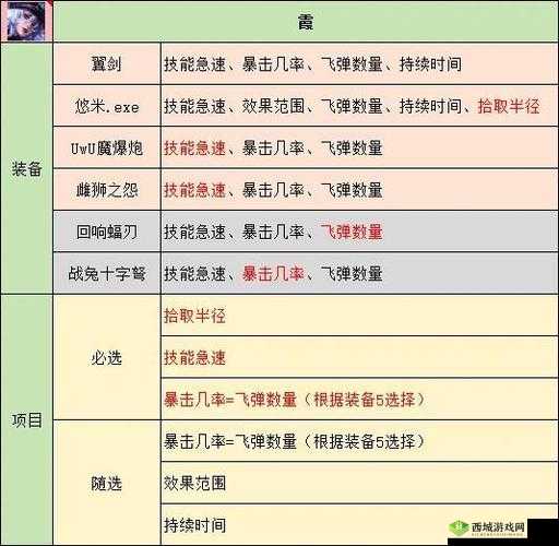 阿卡迪亚凯努特究竟有多强？英雄属性技能全面深度解析揭秘