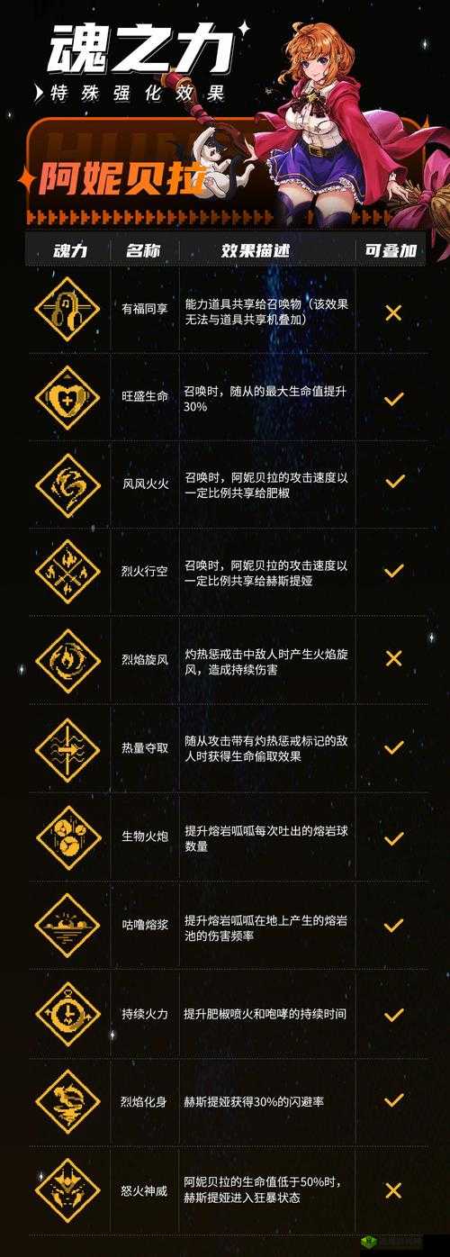 战魂铭人召唤随从流怎么玩?玩法攻略详解