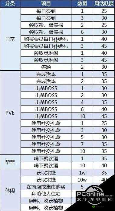 天涯明月刀手游帮派委托任务怎么做？委托任务介绍