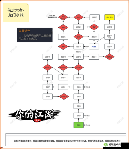 下一站江湖嚣张之子支线任务完成技巧攻略