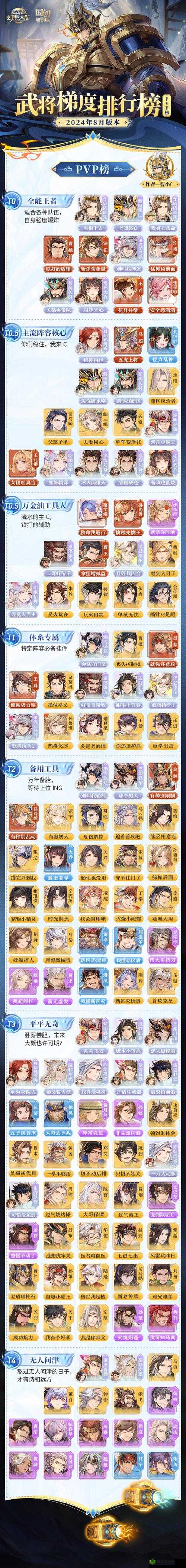 三国志幻想大陆招募券怎么用？使用技巧介绍