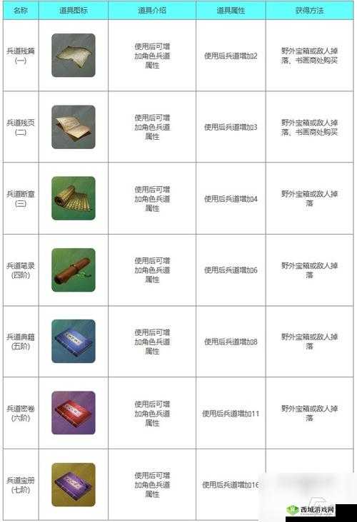 下一站江湖佛像许愿全攻略,智慧、武学还是法宝?