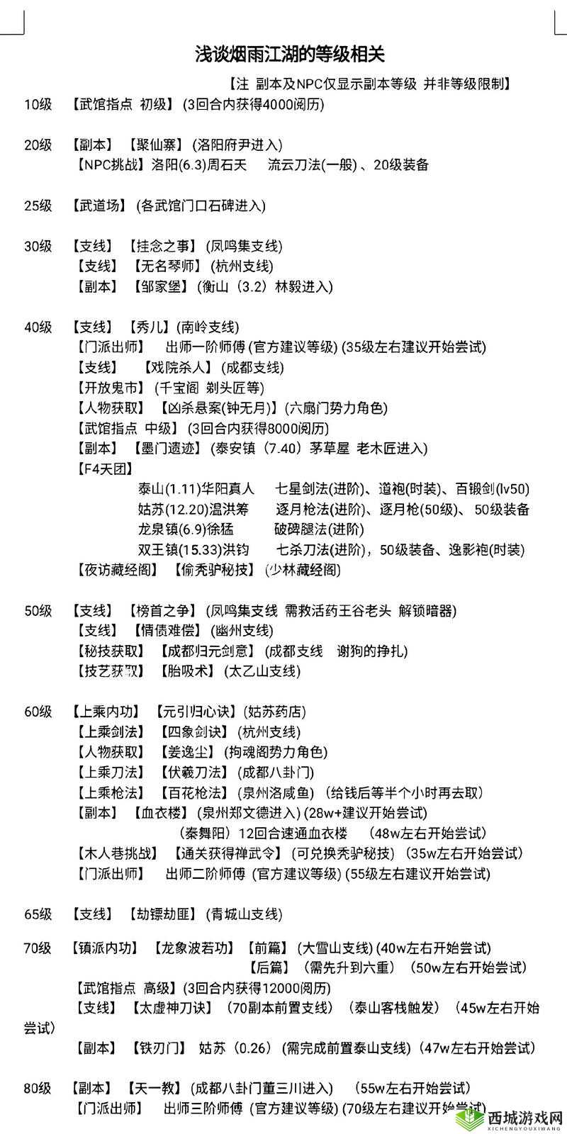 烟雨江湖90级怪在哪？90级野怪位置深度解析