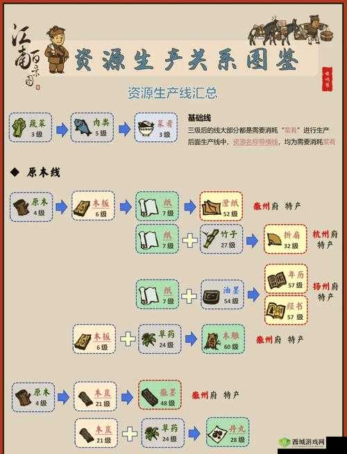 江南百景图木板怎么获得，木板获取方法介绍及其演变史