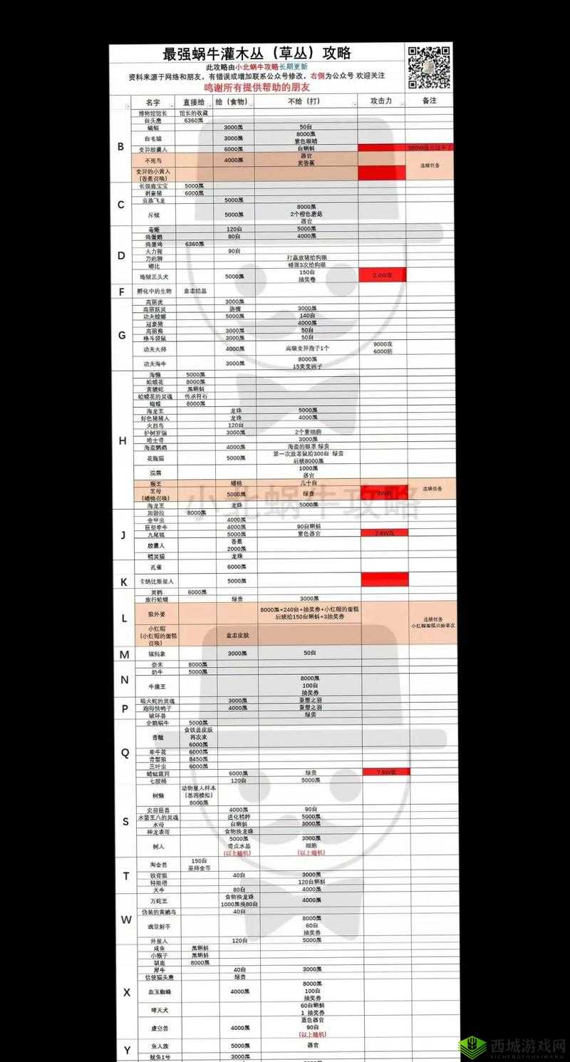 最强蜗牛落魄贵族绿贵攻略，底层逻辑与操作映射分析