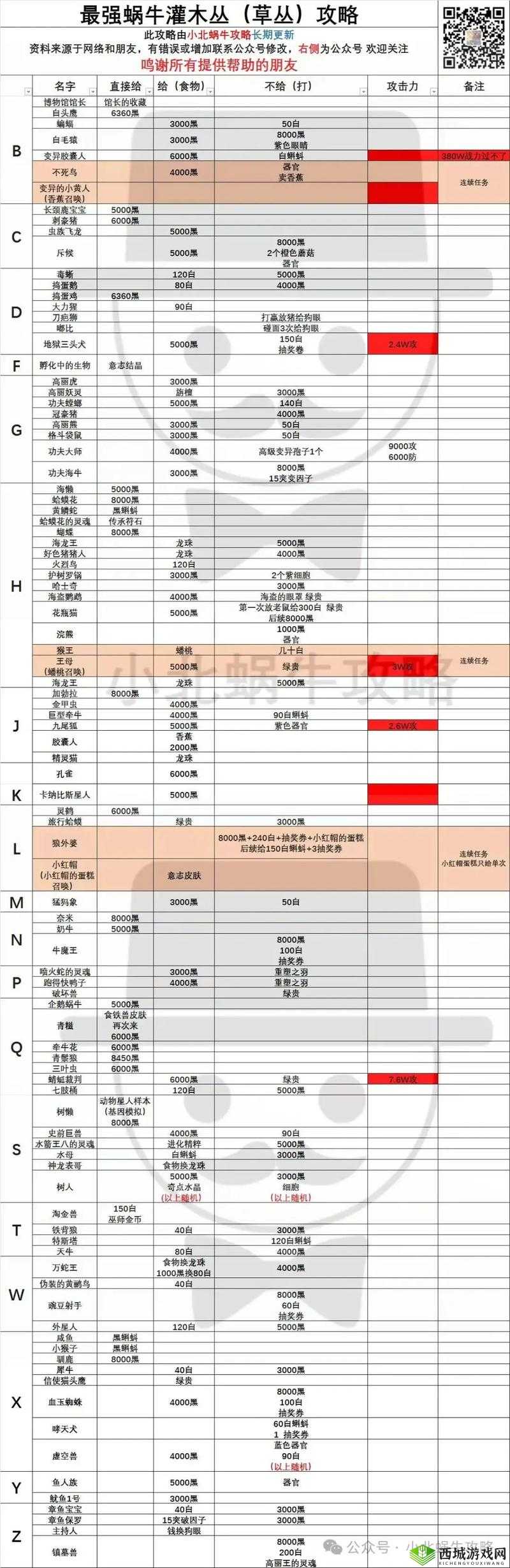 最强蜗牛器官强化攻略 强化会覆盖第一次吗
