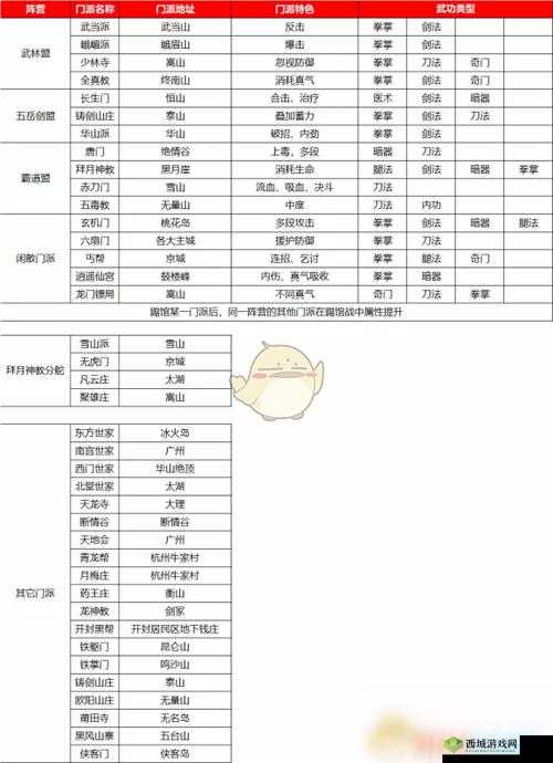 我的侠客五毒教怎么样，门派特色及珍宝深度解析
