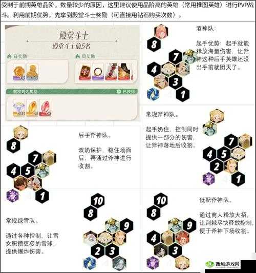 剑与远征荒火骑士高分阵容搭配攻略推荐及玩法革命预测