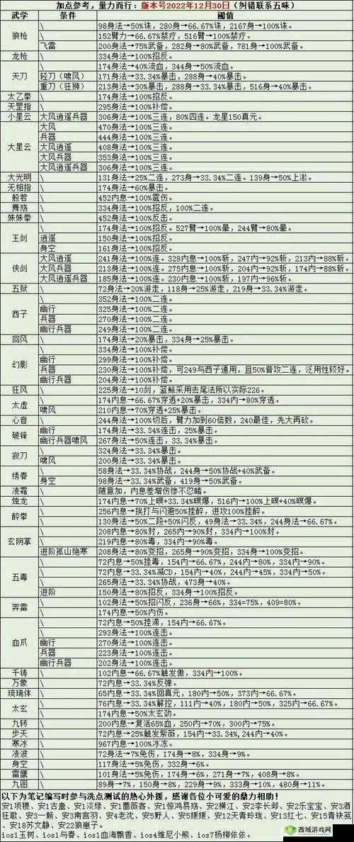 烟雨江湖催心掌法全攻略，获取途径、武学效果与资源管理